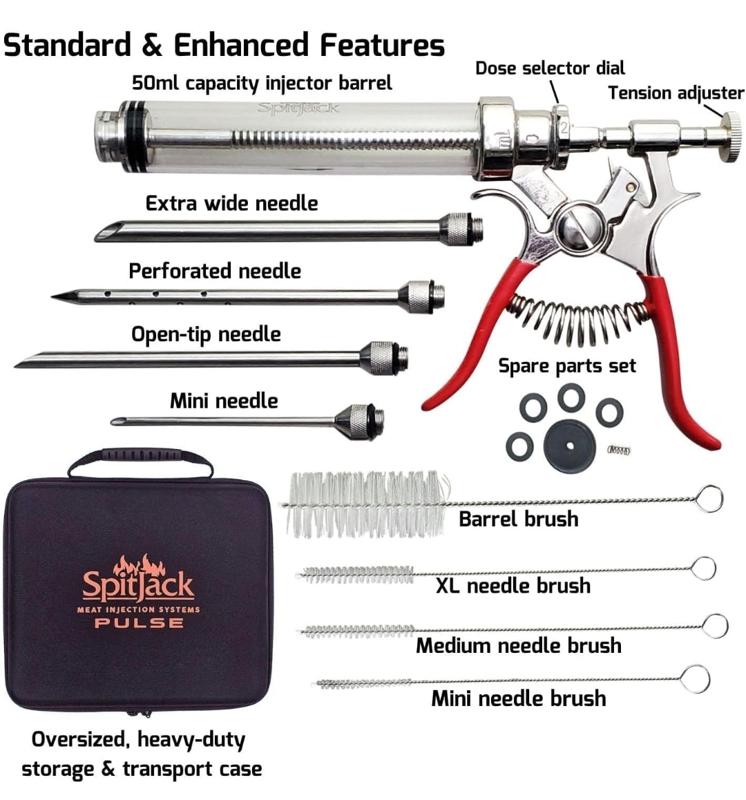 SpitJack Pulse meat injector standard and enhanced features with labeled components